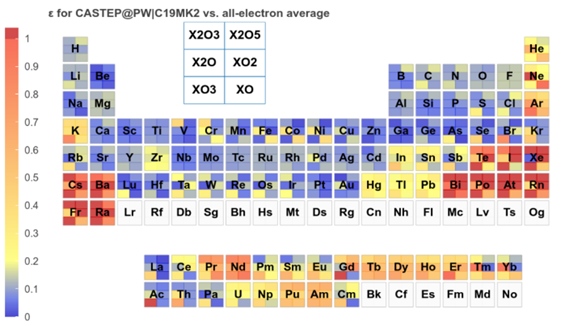 Plane wave DFT vs all electron results